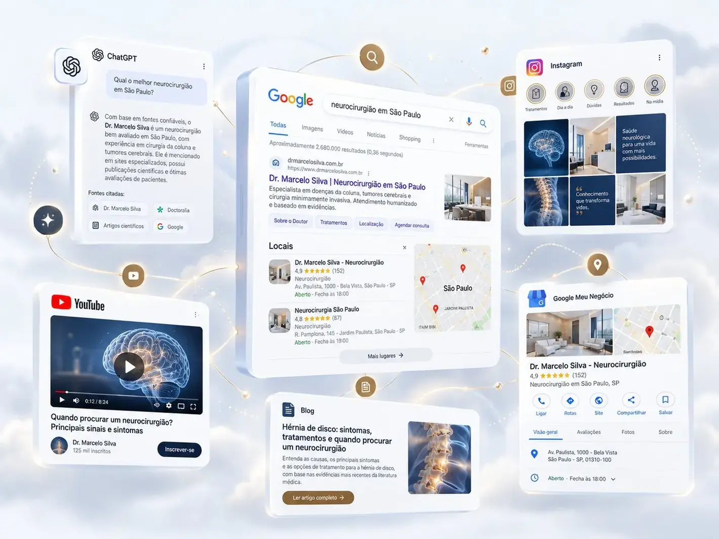 a mesma busca em vários lugares: IA, Google, redes, YouTube, blog e Google Meu Negócio